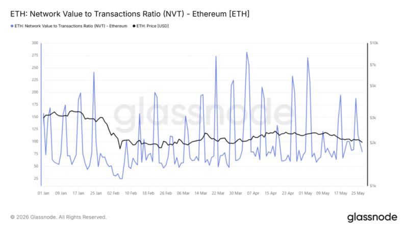 Перестановки в EF, новый вектор развития и распродажи китов: что происходит с Ethereum? &mdash; Крипто Новости