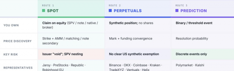 Binance стала крупнейшей площадкой для торговли pre-IPO контрактами &mdash; Крипто Новости