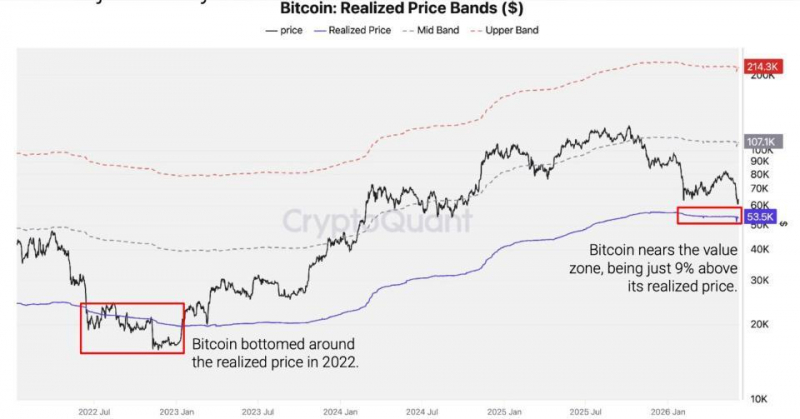 Биткоин начнет расти после падения до $53 600 &mdash; CryptoQuant &mdash; Крипто Новости