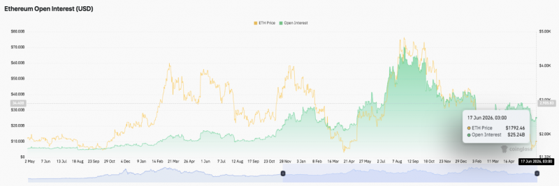 Цена Ethereum (ETH): может ли ETH прорваться выше $1,838 по мере приближения обновления Glamsterdam? &mdash; Крипто Новости