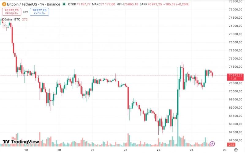Эксперт назвал условие для роста цены биткоина до $200 000&nbsp; &mdash; Крипто Новости