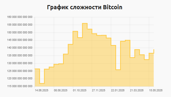 Какой майнинг прибылен в России в 2026 году: злободневное интервью — Крипто Новости