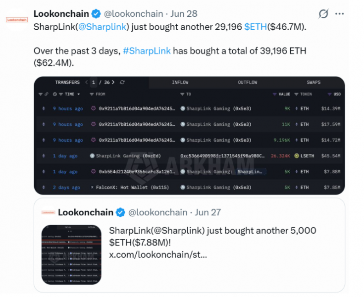 Компания Sharlink купила 40,000 ETH спустя восемь месяцев перерыва &mdash; Крипто Новости
