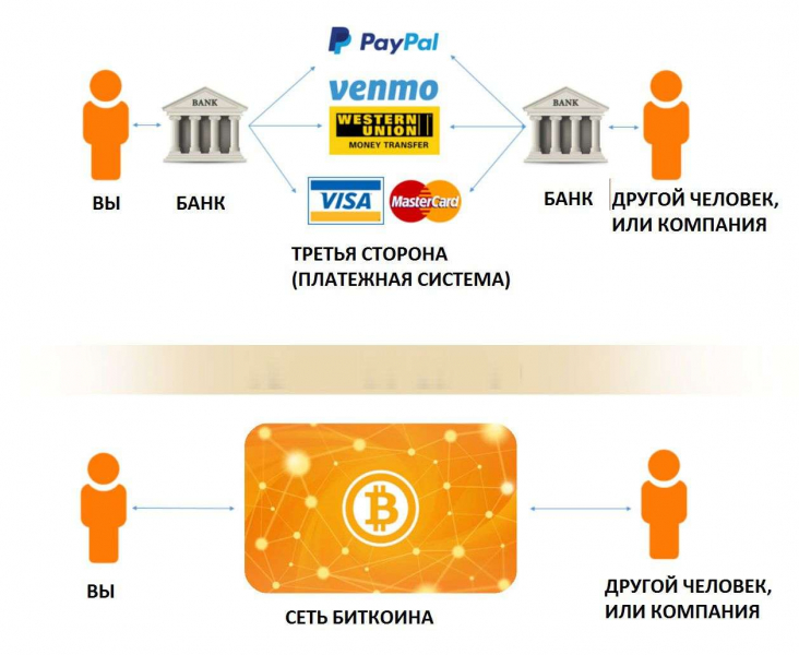 Основы торговли криптовалютой &mdash; руководство для начинающих &mdash; Крипто Новости