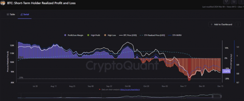Почему биткоин не растет: что мешает рынку &mdash; Крипто Новости