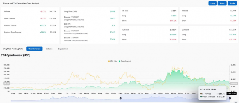 Прогноз цены Ethereum: ETH рухнул на 68%, а в прошлый раз быки заработали 5x — Крипто Новости