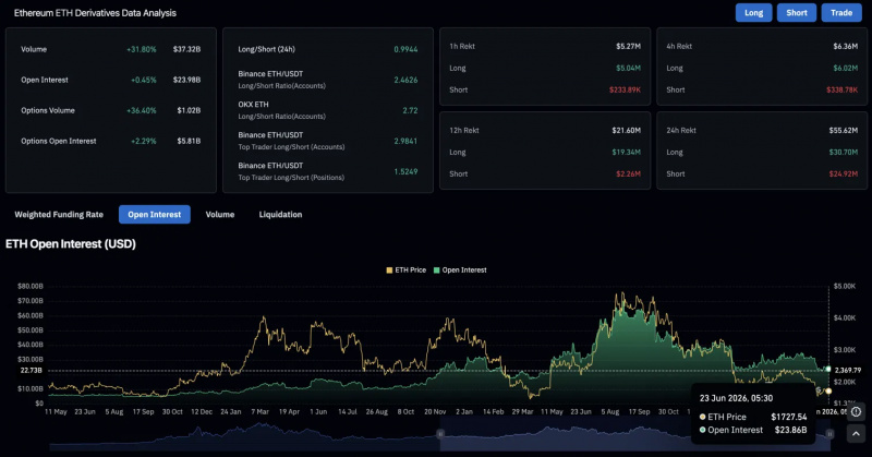 Прогноз цены Ethereum: Три ведущих аналитика говорят, что ETH может достичь $50,000 &mdash; Крипто Новости