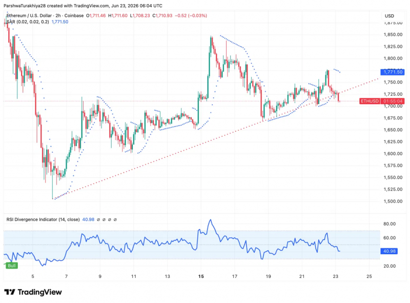 Прогноз цены Ethereum: Три ведущих аналитика говорят, что ETH может достичь $50,000 &mdash; Крипто Новости