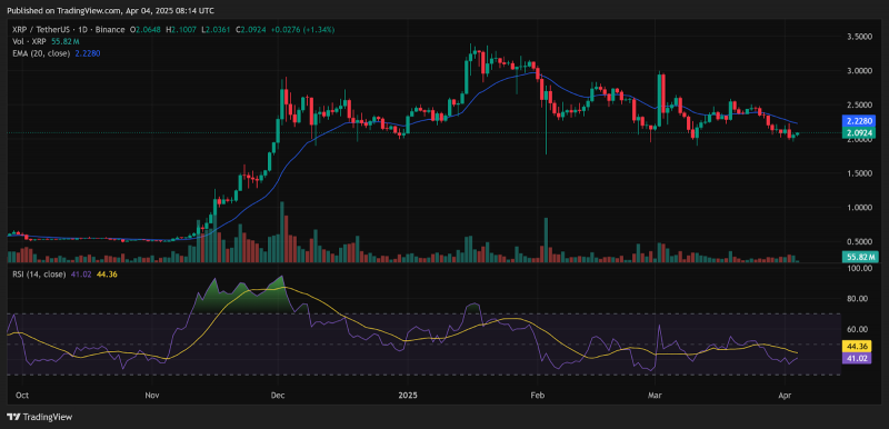 SEC против Ripple: последние изменения: что означают недавние изменения для будущего XRP Clarity &mdash; Крипто Новости