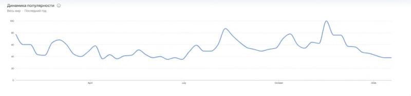 Упоминания биткоина в X за год сократились на 32% &mdash; Крипто Новости