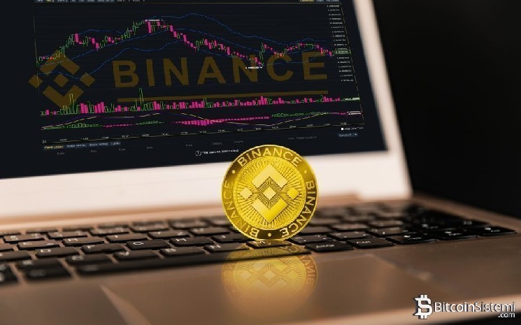 В BNB сохраняется напряженность: против казначейской компании BNB подан иск! Обвинения серьезные! — Крипто Новости