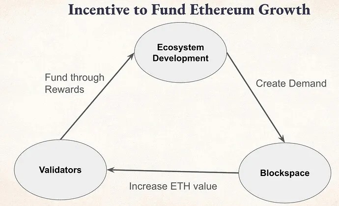 Валидаторам предложили перенаправлять до 10% наград на развитие Ethereum &mdash; Крипто Новости