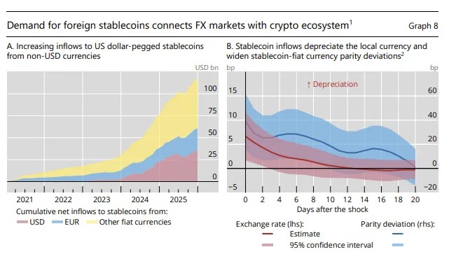 BIS назвал стейблкоины непригодными для роли денег &mdash; Крипто Новости