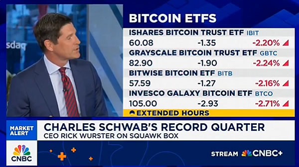 Биткоин-ETF потеряли $1,2 млрд за неделю, но аналитики Schwab сохраняют бычий настрой — Крипто Новости