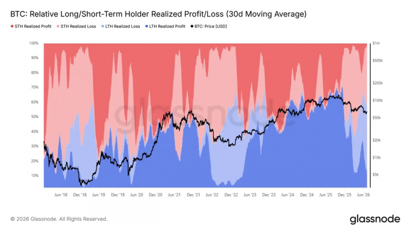 Биткоин все еще формирует дно &mdash; Glassnode &mdash; Крипто Новости
