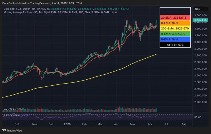 CEO Bitwise: биткоин способен поглотить $30 трлн в казначейских облигациях США &mdash; Крипто Новости