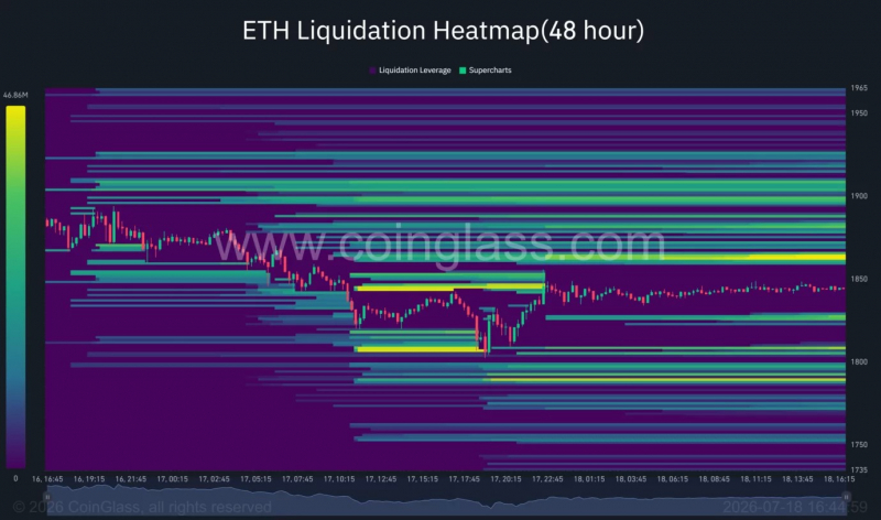 Ethereum готовится к голосованию по CLARITY, в то время как быки защищают важный уровень поддержки &mdash; Крипто Новости