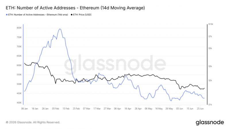 Ethereum входит в июль у критической поддержки &mdash; Крипто Новости