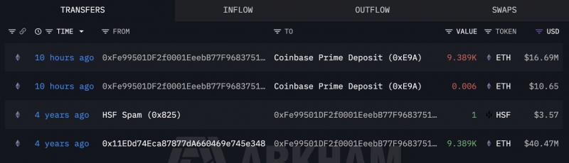 Этот &laquo;кит&raquo; купил ETH по цене 4 311 долларов и так и не продал. Это обошлось ему в 23,8 миллиона долларов &mdash; Крипто Новости
