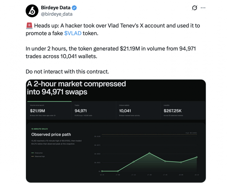 Хакеры взломали аккаунт генерального директора Robinhood Влада Тенева в X, чтобы продвигать поддельную мем-монету VLAD — Крипто Новости