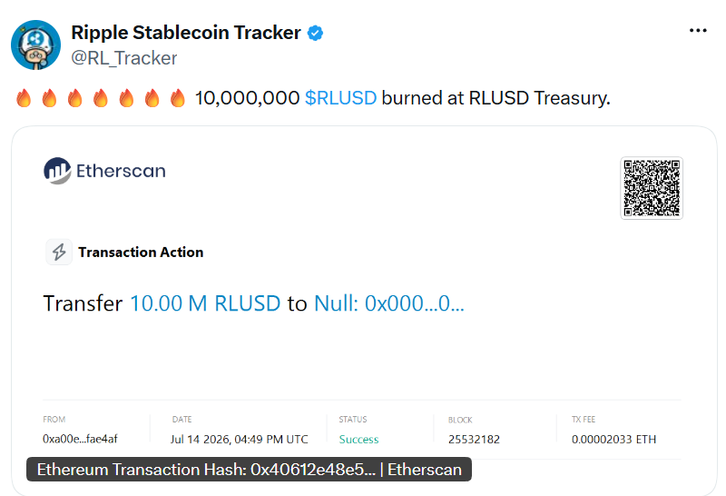 Компания Ripple сожгла 10 млн RLUSD, сократив предложение стейблкоина на 20% &mdash; Крипто Новости
