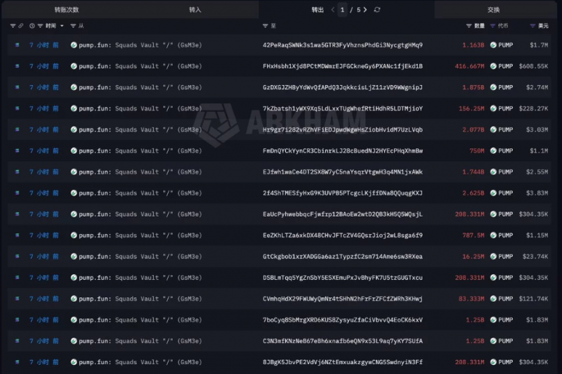 Платформа Pump.fun разблокировала токены PUMP на $86 млн &mdash; Крипто Новости