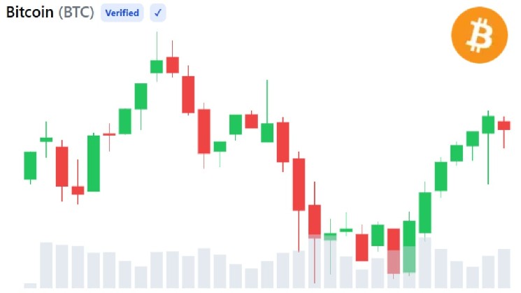 Покупки со стороны &laquo;китов&raquo; указывают на дно рынка биткоина после худшего месяца с 2022 года &mdash; 3 сигнала, на которые стоит обратить внимание &mdash; Крипто Новости
