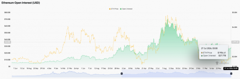 Прогноз цены Ethereum: Ethereum целится на $2,000 на фоне восстановления рыночной активности &mdash; Крипто Новости
