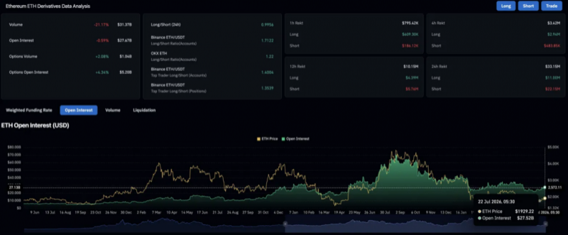 Прогноз цены Ethereum: Исход ETH на $2 млрд и рекордный стейкинг ставят $2,000 в игру &mdash; Крипто Новости