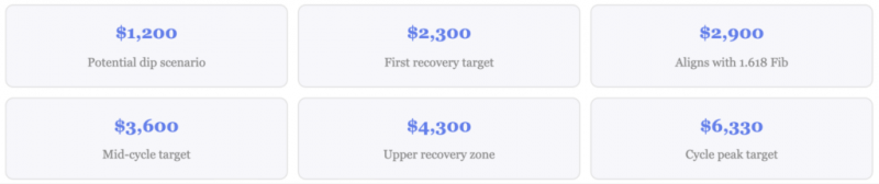 Прогноз цены Ethereum: может ли ETH достичь $2,900 после недели BlackRock с $135 млн? — Крипто Новости