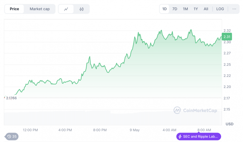 Ripple и SEC окончательно урегулировали конфликт &mdash; Крипто Новости
