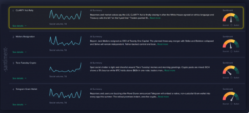 Santiment: обсуждение закона CLARITY достигло максимума за последние 10 недель &mdash; Крипто Новости