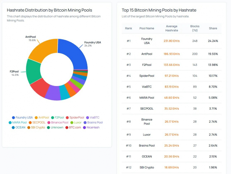 SBI Crypto закроет майнинговый пул &mdash; Крипто Новости
