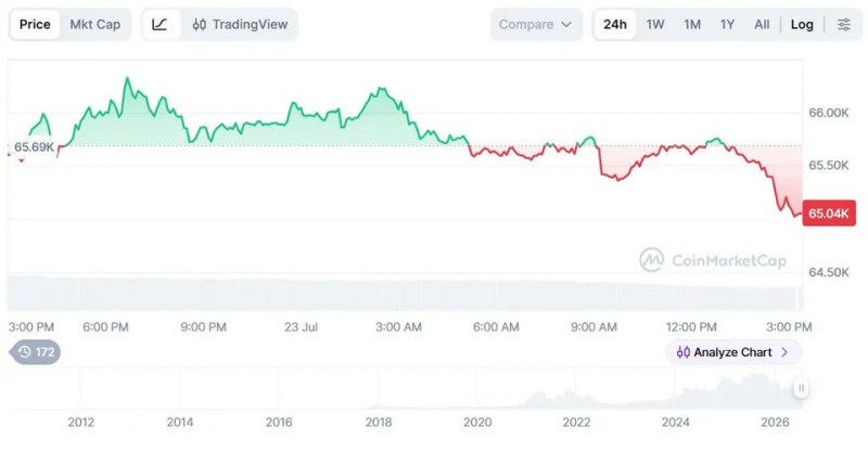 Strategy учредила консорциум для безопасности биткоина &mdash; Крипто Новости