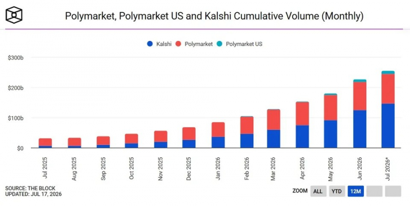 Во Франции ограничили работу Polymarket &mdash; Крипто Новости