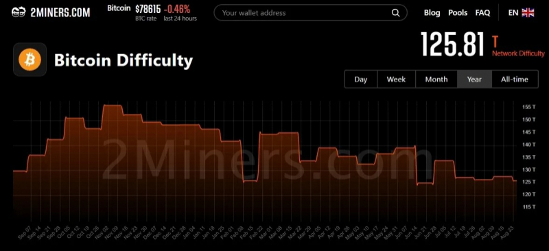 Bitdeer запустит майнинг биткоина на энергии ветра в Техасе &mdash; Крипто Новости