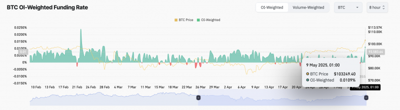 Биткоин (BTC) выше $100 000 &mdash; притоки в ETF растут &mdash; Крипто Новости