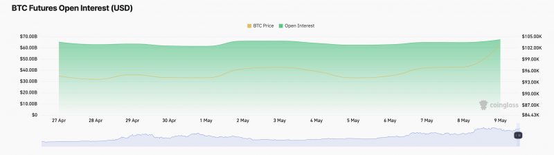 Биткоин (BTC) выше $100 000 &mdash; притоки в ETF растут &mdash; Крипто Новости