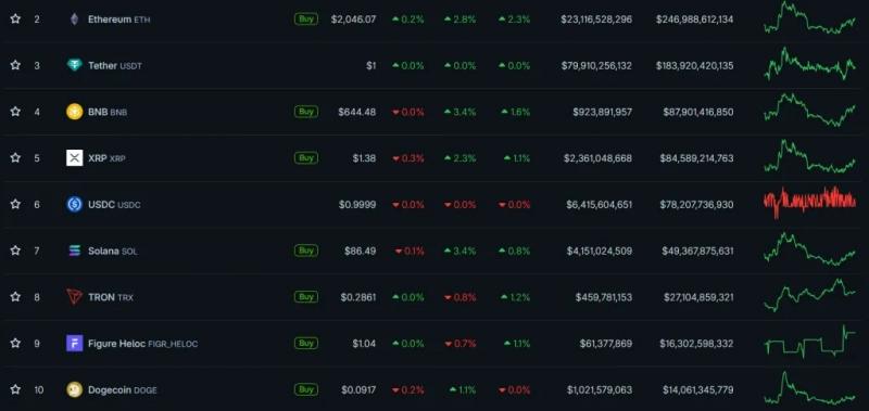 Биткоин отыграл падение и протестировал уровень $70 000 &mdash; Крипто Новости