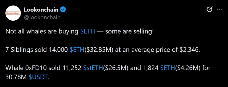 Два &laquo;кита&raquo; на ETH продали активы на сумму 63 миллиона долларов на фоне усиления давления со стороны продавцов &mdash; Крипто Новости