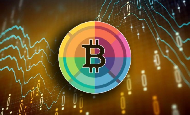Эксперты рынка: коррекция цены BTC близится к логическому завершению — Крипто Новости