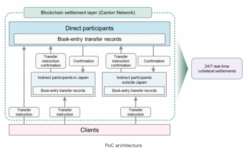 FalconX и Interstice связали Canton с Ethereum, Solana и Robinhood Chain &mdash; Крипто Новости