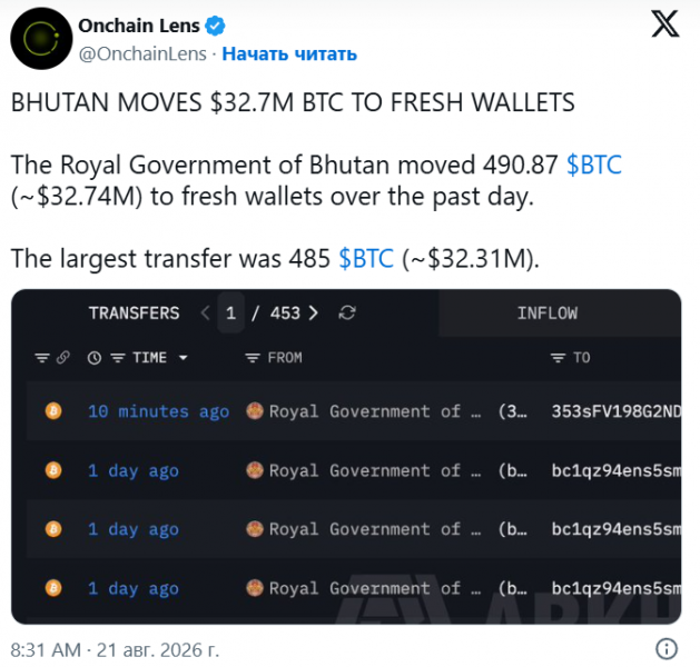 Королевство Бутан перевело 490 BTC на сумму $ 32,7 млн на новые кошельки &mdash; Крипто Новости