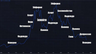 Начинающий трейдер на рынке криптовалют: разбор стратегий, советы, рекомендации — Крипто Новости