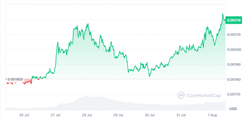 Платформа Pump.fun уволила сотрудников за несколько недель до раздачи токенов PUMP &mdash; Крипто Новости