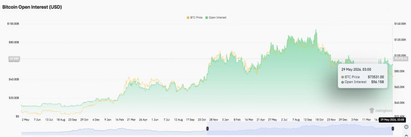 Прогноз цены биткоина: BTC рискует более глубоким откатом ниже 72 тысяч долларов &mdash; Крипто Новости