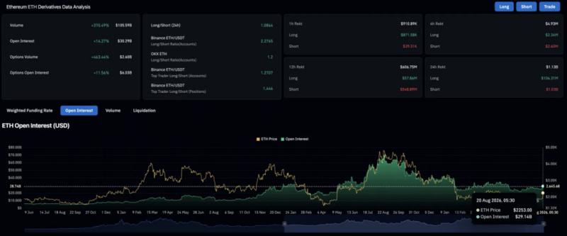 Прогноз цены Ethereum: является ли прорыв ETH выше $2,000 началом роста до $2,400? &mdash; Крипто Новости