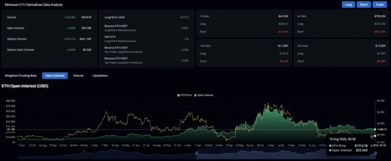 Прогноз цены Ethereum: Неужели ETH тихо готовится к крупнейшему движению года? &mdash; Крипто Новости