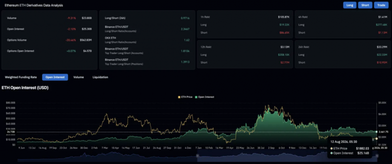 Прогноз цены Ethereum: Приближается ли треугольник ETH до $2,150 или разворот ETF &mdash; это тревожный знак? &mdash; Крипто Новости