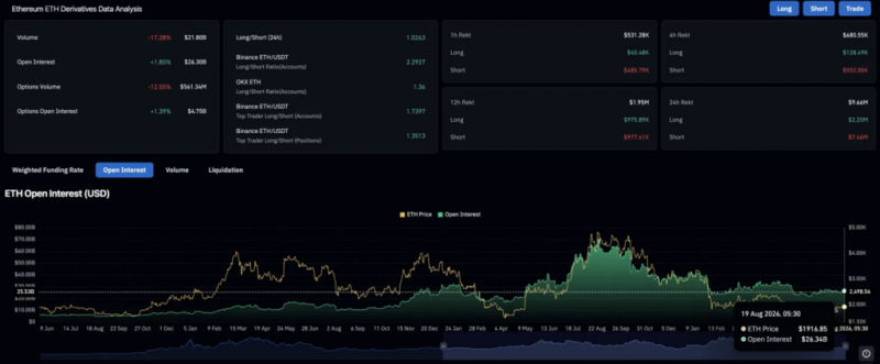 Прогноз цены на Ethereum: ETH перепроверяет прорыв треугольника, поскольку Том Ли отмечает первый с октября облачный прорыв &mdash; Крипто Новости
